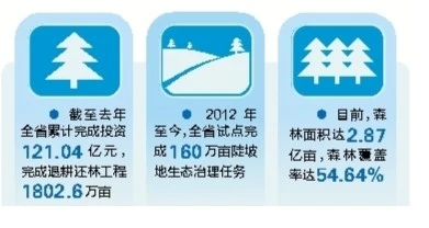 退耕还林