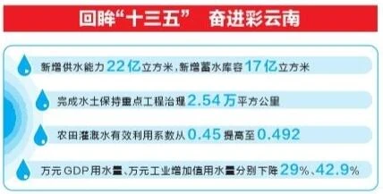 万元工业用水量还是gdp_我国万元GDP用水量降至66.8立方米 水务行业市场容量正不断扩大(2)